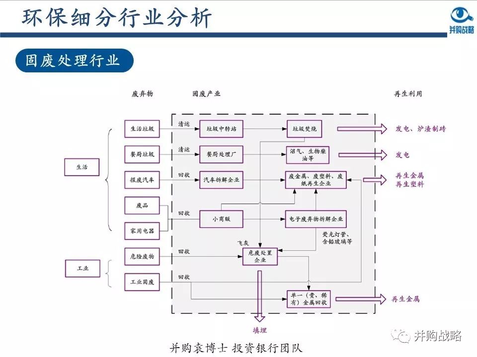 環(huán)保行業(yè)研究與并購案例深度解讀