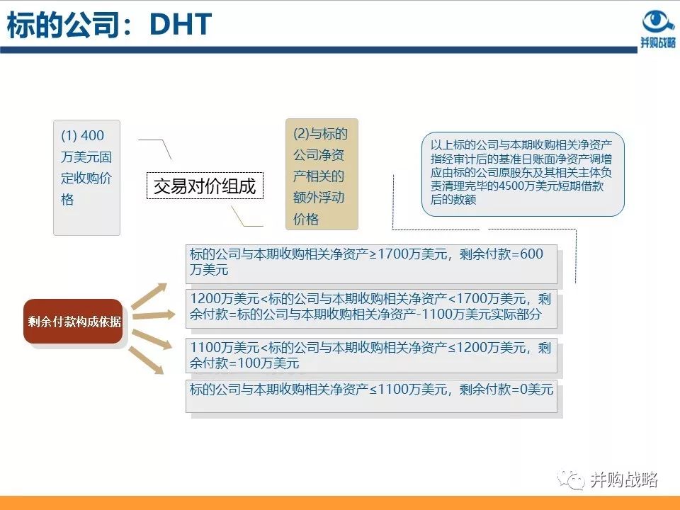環(huán)保行業(yè)研究與并購案例深度解讀