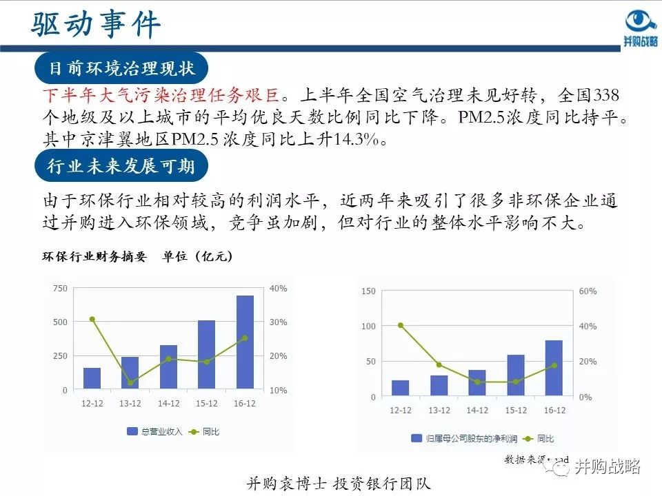 環(huán)保行業(yè)研究與并購案例深度解讀