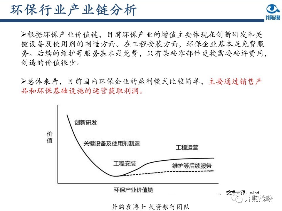 環(huán)保行業(yè)研究與并購案例深度解讀