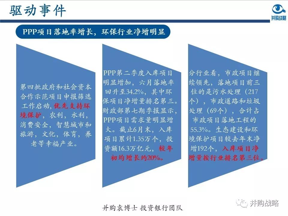 環(huán)保行業(yè)研究與并購案例深度解讀