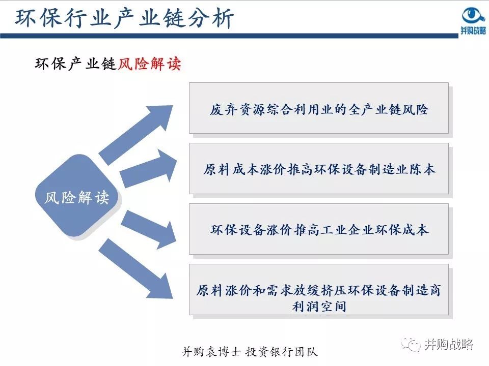 環(huán)保行業(yè)研究與并購案例深度解讀