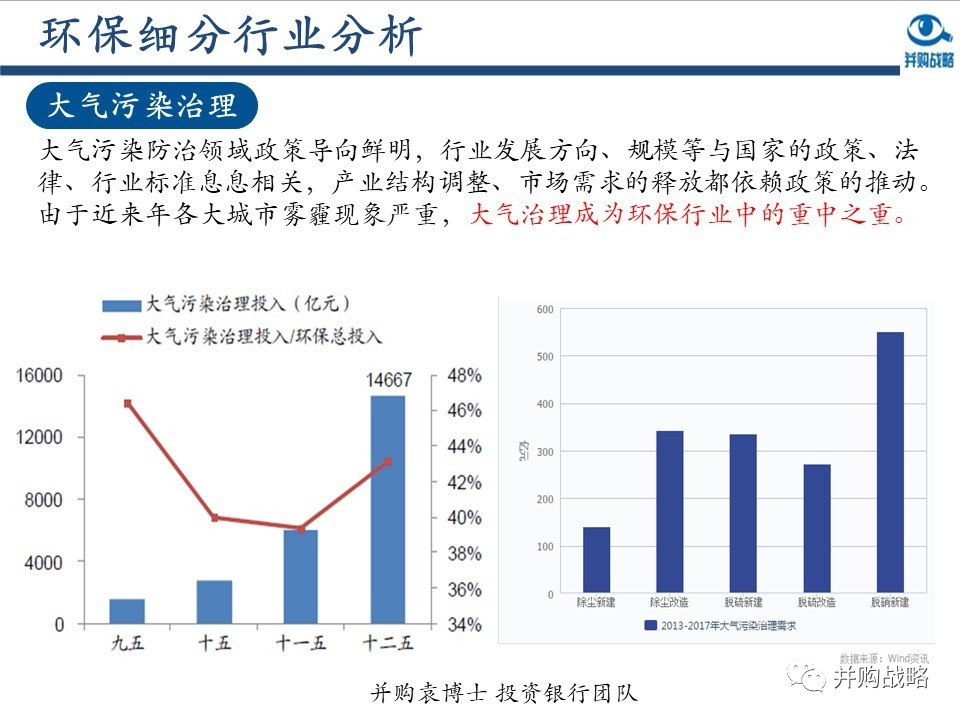 環(huán)保行業(yè)研究與并購案例深度解讀