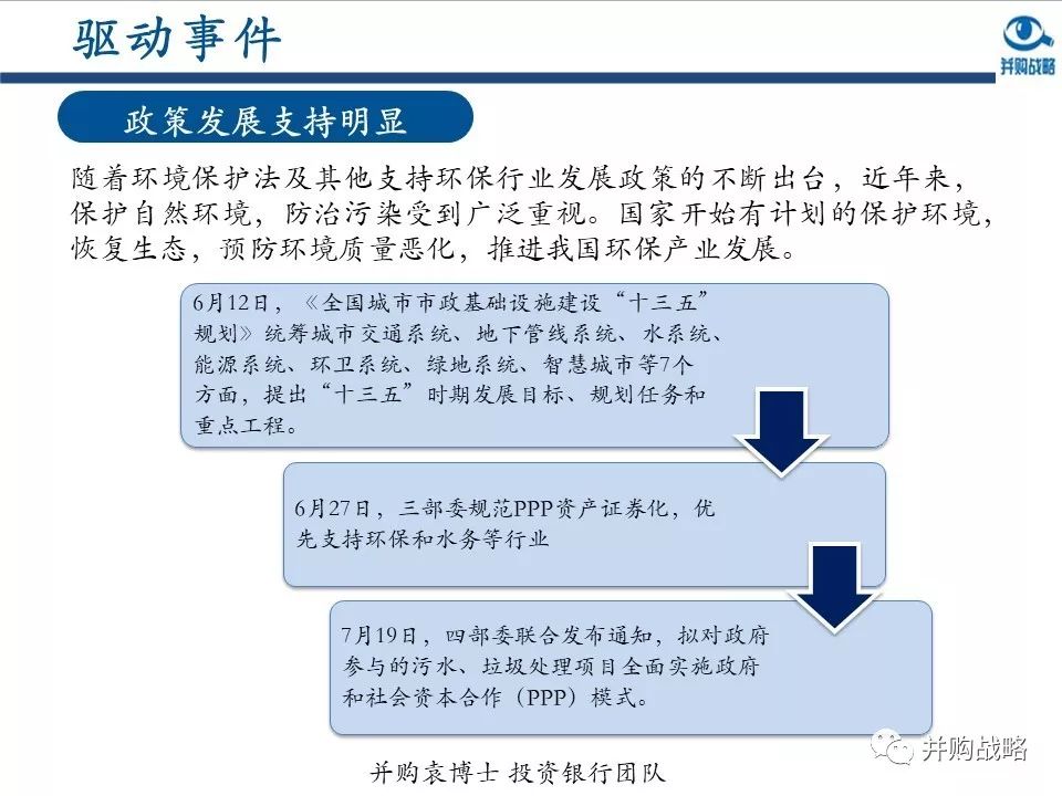 環(huán)保行業(yè)研究與并購案例深度解讀