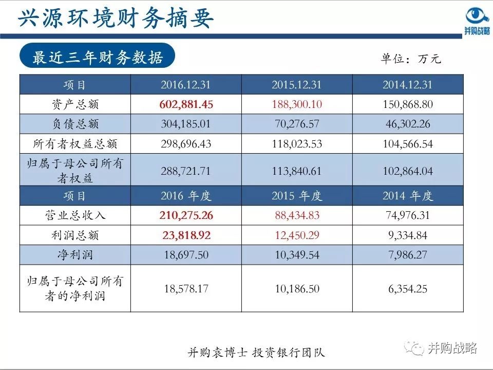 環(huán)保行業(yè)研究與并購案例深度解讀