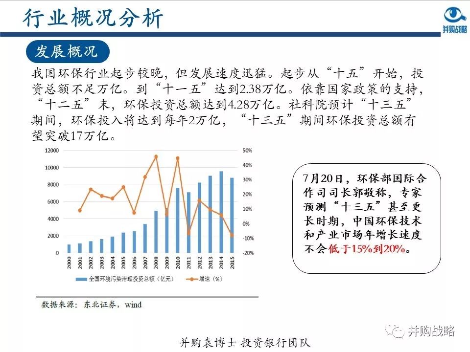 環(huán)保行業(yè)研究與并購案例深度解讀