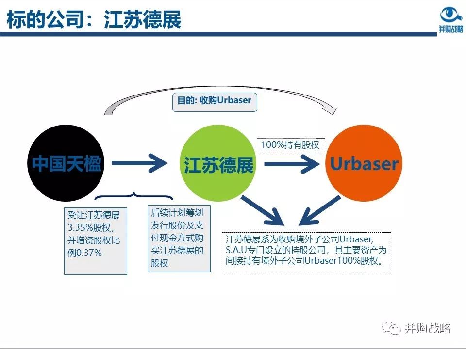 環(huán)保行業(yè)研究與并購案例深度解讀