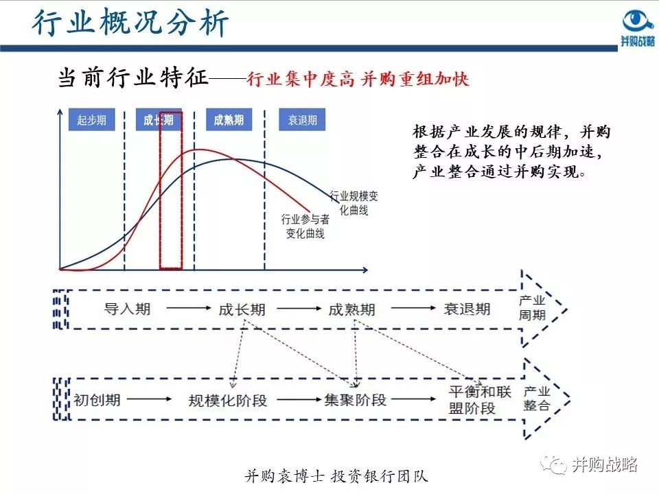 環(huán)保行業(yè)研究與并購案例深度解讀