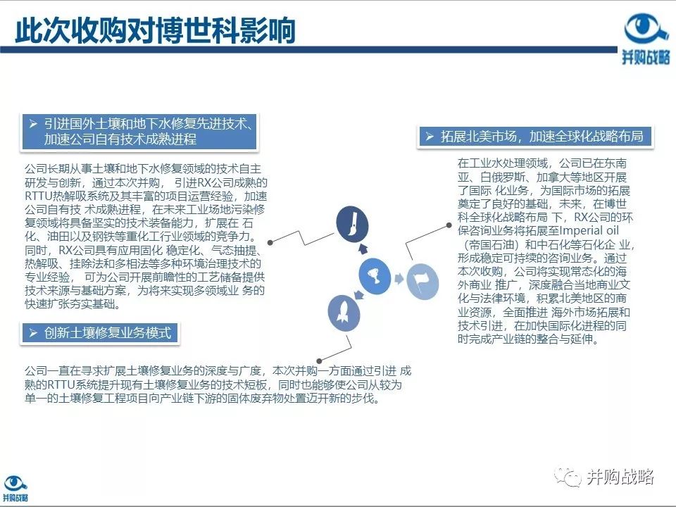 環(huán)保行業(yè)研究與并購案例深度解讀