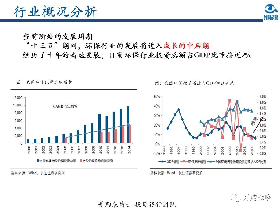 環(huán)保行業(yè)研究與并購案例深度解讀