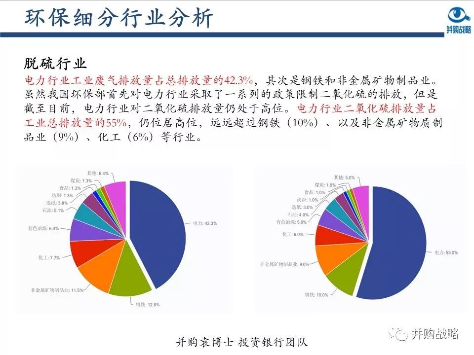 環(huán)保行業(yè)研究與并購案例深度解讀