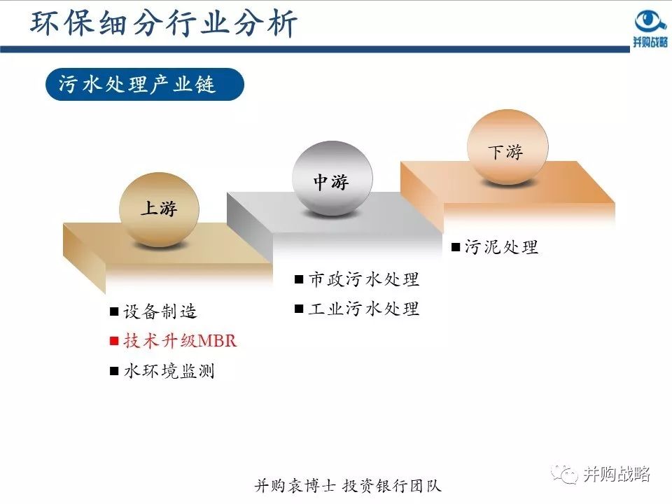 環(huán)保行業(yè)研究與并購案例深度解讀