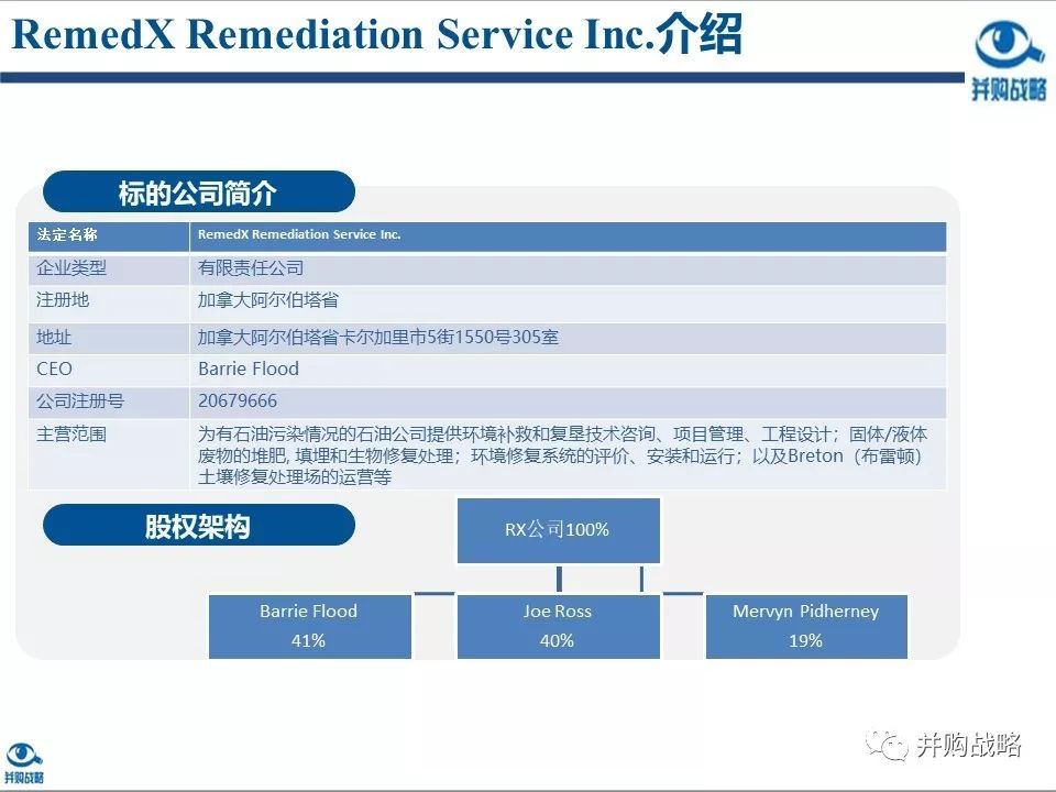 環(huán)保行業(yè)研究與并購案例深度解讀