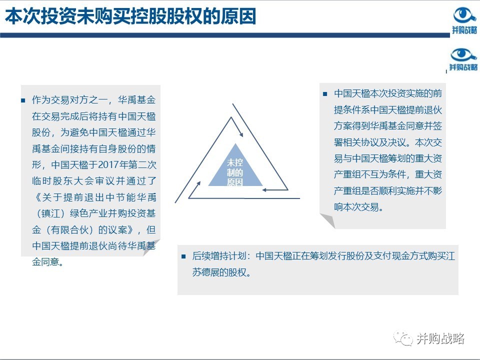 環(huán)保行業(yè)研究與并購案例深度解讀