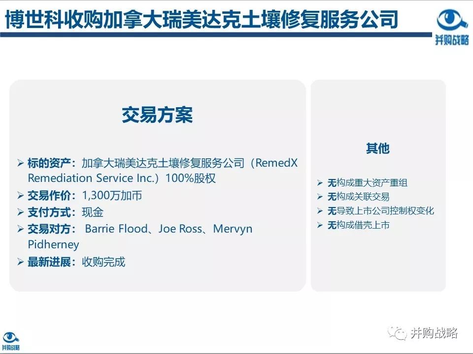 環(huán)保行業(yè)研究與并購案例深度解讀