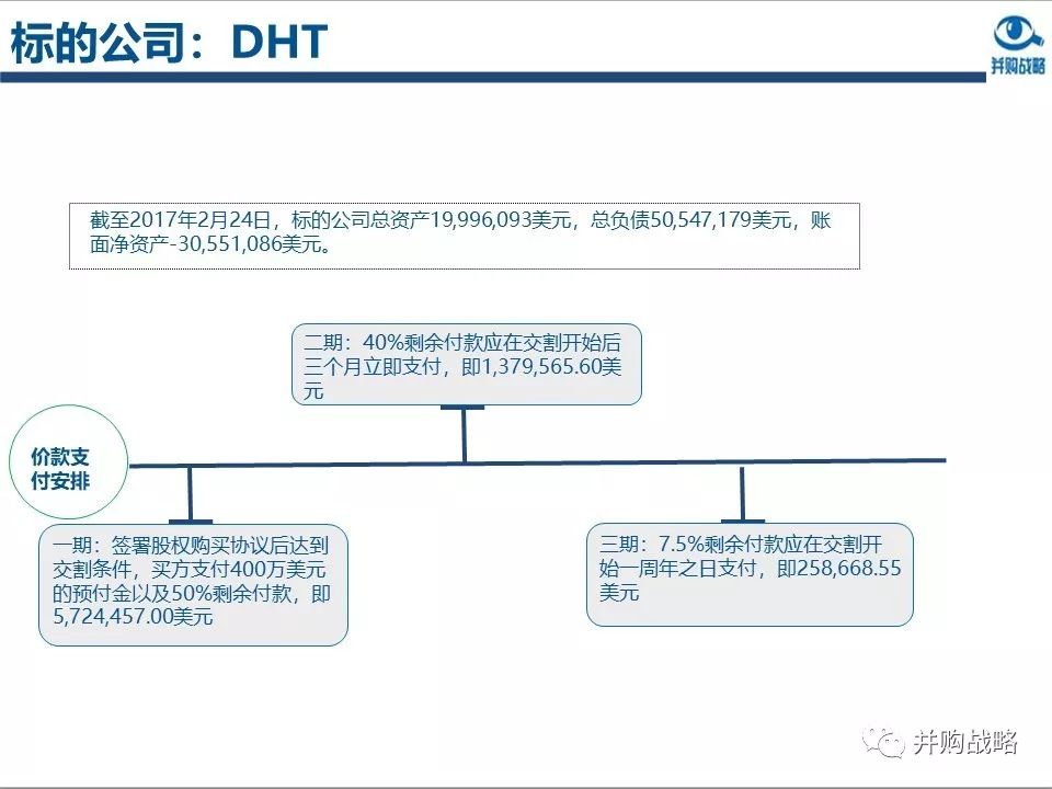 環(huán)保行業(yè)研究與并購案例深度解讀