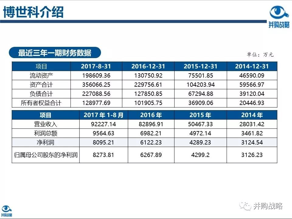 環(huán)保行業(yè)研究與并購案例深度解讀