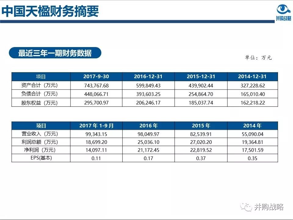 環(huán)保行業(yè)研究與并購案例深度解讀
