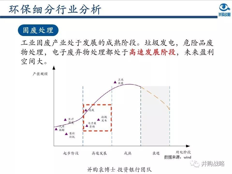 環(huán)保行業(yè)研究與并購案例深度解讀