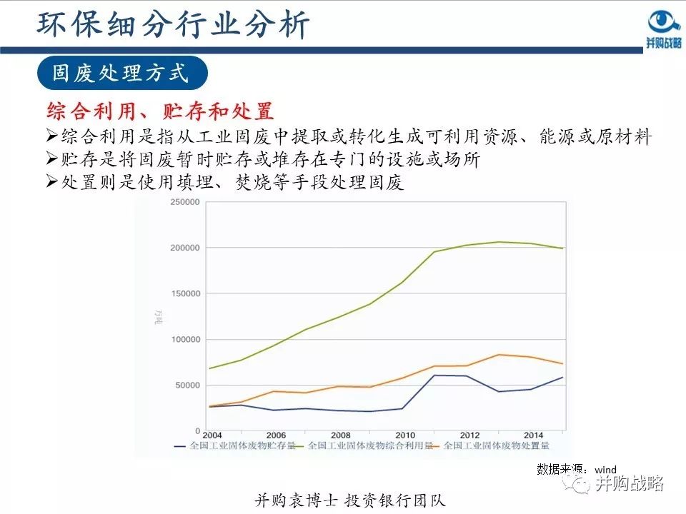 環(huán)保行業(yè)研究與并購案例深度解讀