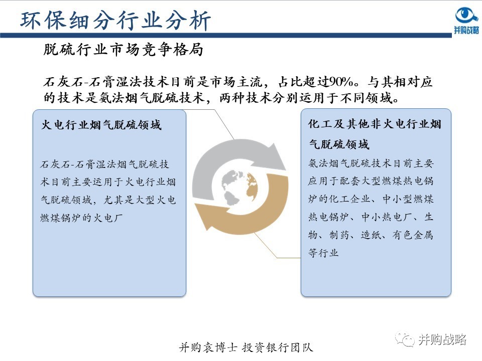環(huán)保行業(yè)研究與并購案例深度解讀