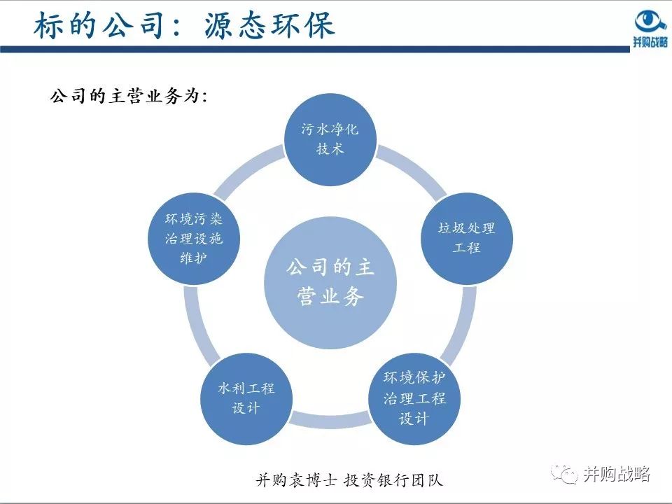 環(huán)保行業(yè)研究與并購案例深度解讀