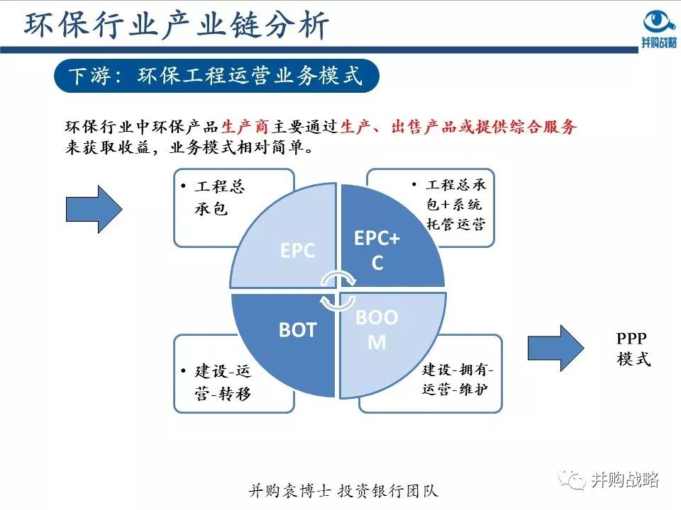 環(huán)保行業(yè)研究與并購案例深度解讀