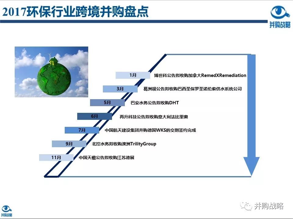 環(huán)保行業(yè)研究與并購案例深度解讀