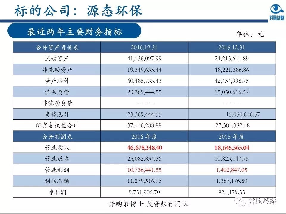環(huán)保行業(yè)研究與并購案例深度解讀