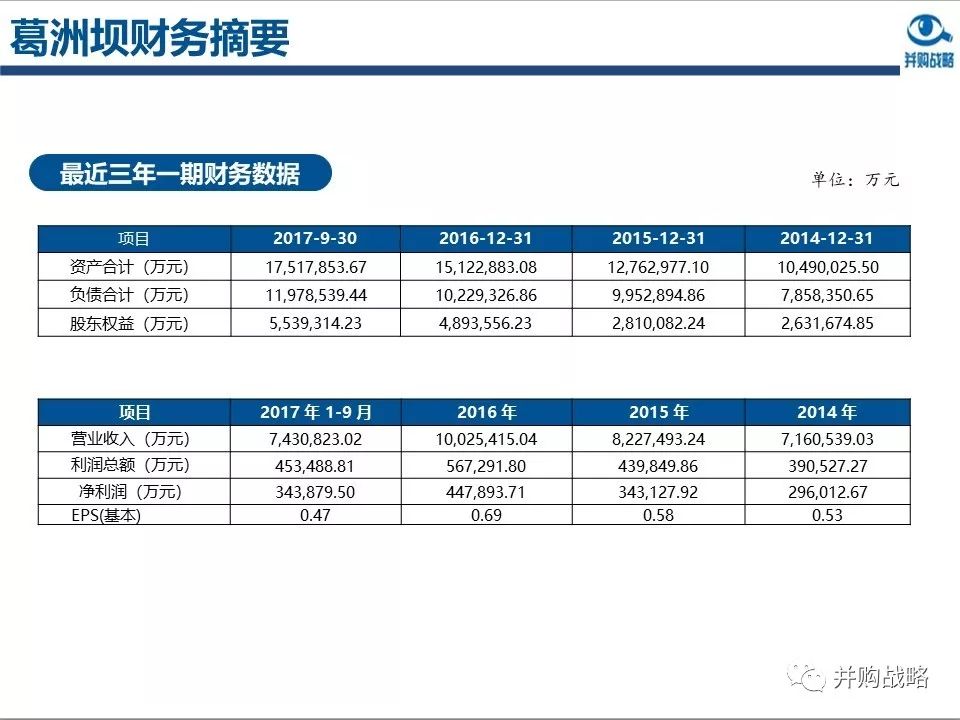 環(huán)保行業(yè)研究與并購案例深度解讀