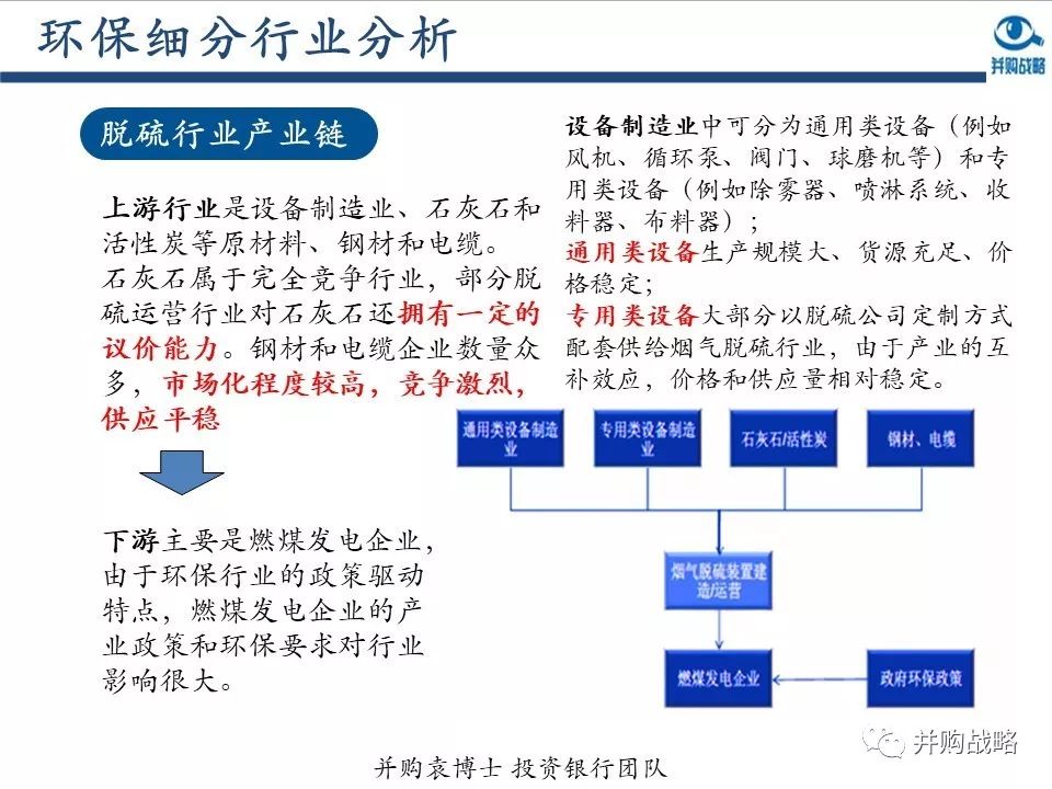 環(huán)保行業(yè)研究與并購案例深度解讀