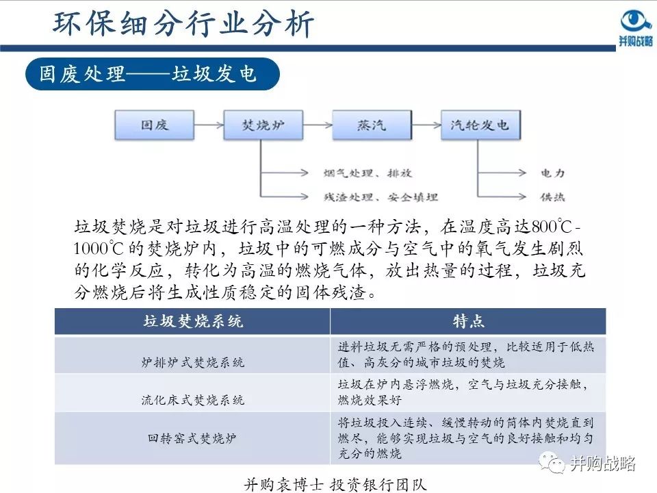 環(huán)保行業(yè)研究與并購案例深度解讀