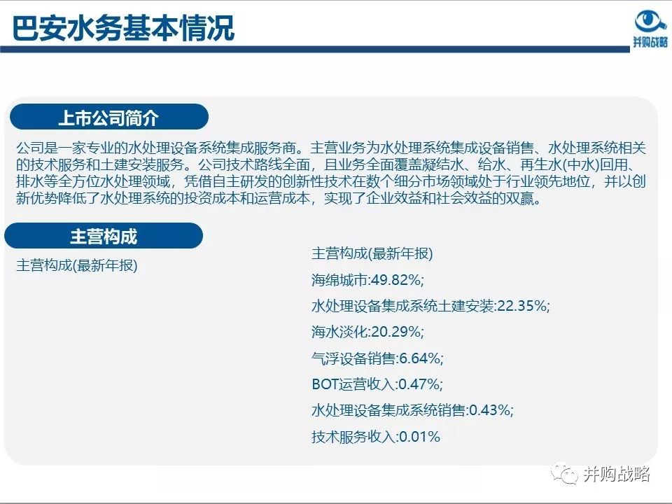 環(huán)保行業(yè)研究與并購案例深度解讀