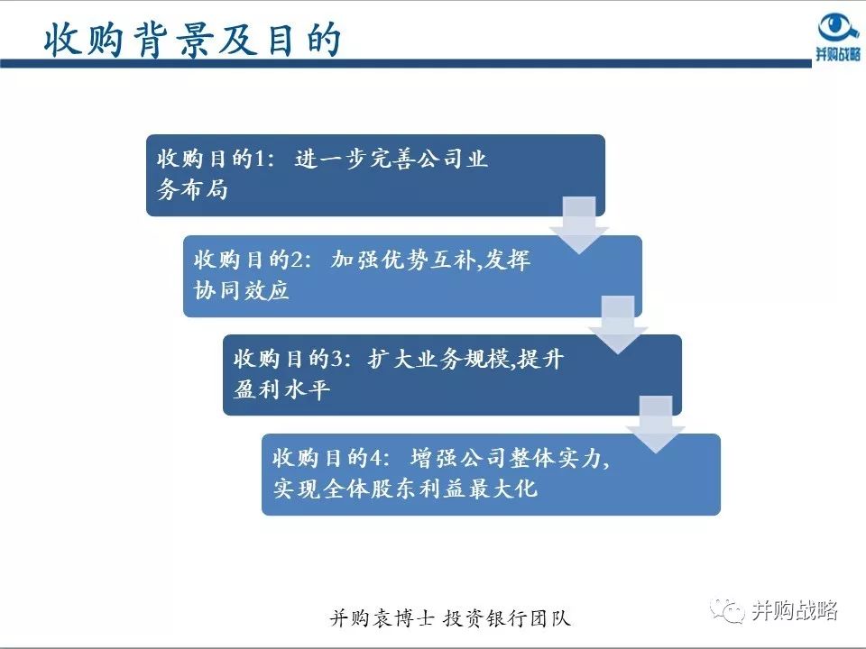 環(huán)保行業(yè)研究與并購案例深度解讀