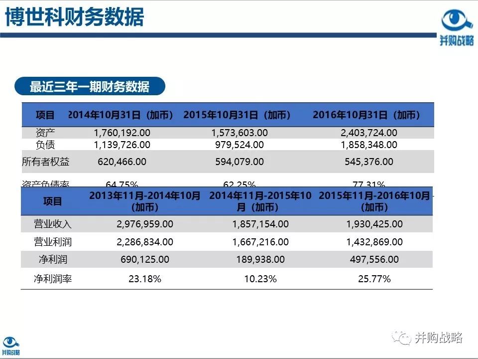 環(huán)保行業(yè)研究與并購案例深度解讀