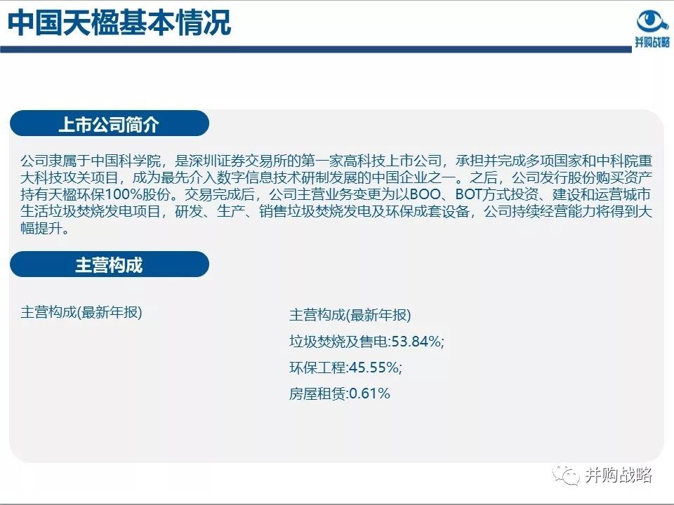 環(huán)保行業(yè)研究與并購案例深度解讀
