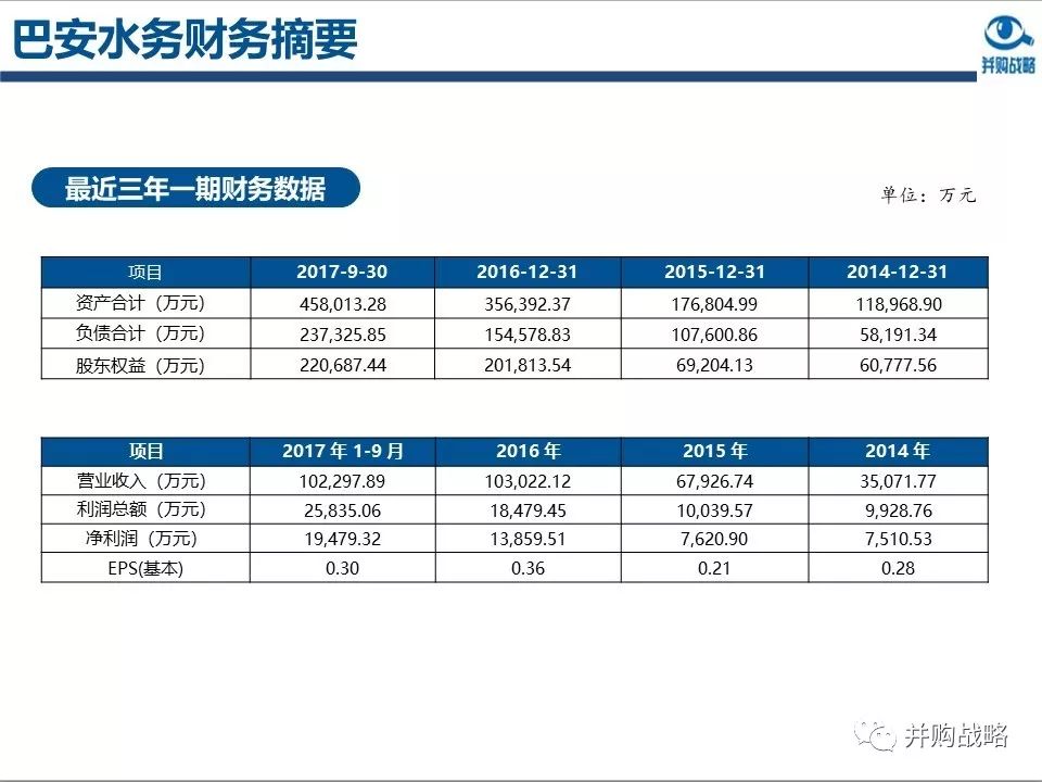環(huán)保行業(yè)研究與并購案例深度解讀