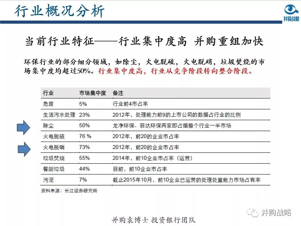 環(huán)保行業(yè)研究與并購案例深度解讀