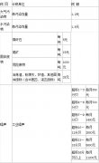 中華人民共和國(guó)環(huán)境保護(hù)稅法(草案)全文 中華人民共和國(guó)環(huán)境保護(hù)稅法(草案)全文