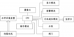 廢水污染源監(jiān)測系統(tǒng)介紹(圖文) 廢水污染源監(jiān)測系統(tǒng)介紹(圖文)