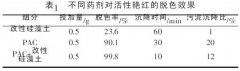 染料廢水脫色處理工藝 染料廢水脫色處理工藝