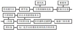 超濾技術(shù)應(yīng)用于生活污水處理回用系統(tǒng) 超濾技術(shù)應(yīng)用于生活污水處理回用系統(tǒng)