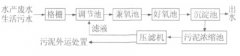 小型水產(chǎn)加工企業(yè)廢水處理工藝改造 小型水產(chǎn)加工企業(yè)廢水處理工藝改造