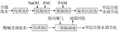 陽極氧化廢水處理方法介紹(多圖) 陽極氧化廢水處理方法介紹(多圖)
