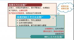 【收藏】國內(nèi)地下污水處理廠技術(shù)工藝路線盤點(diǎn) 【收藏】國內(nèi)地下污水處理廠技術(shù)工藝路線盤點(diǎn)