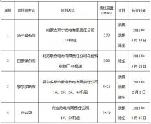 內(nèi)蒙古自治區(qū)部分發(fā)電企業(yè)環(huán)保電價表 內(nèi)蒙古自治區(qū)部分發(fā)電企業(yè)環(huán)保電價表