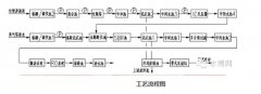 SBR工藝流程詳解 SBR工藝流程詳解