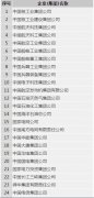 資料 | 國資委:較新央企名錄(2017) 資料 | 國資委:較新央企名錄(2017)