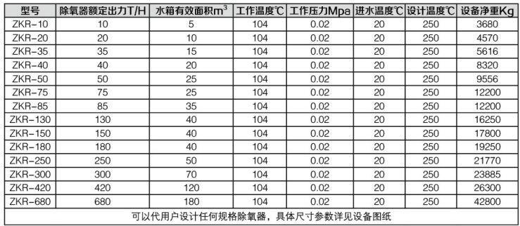 無(wú)頭除氧器