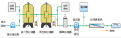 苦咸水淡化設備工作原理及設備優(yōu)勢 苦咸水淡化設備工作原理及設備優(yōu)勢